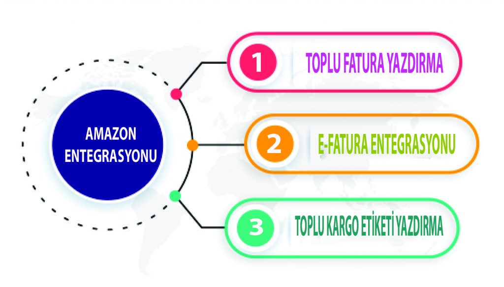 MesTech Entegrasyon