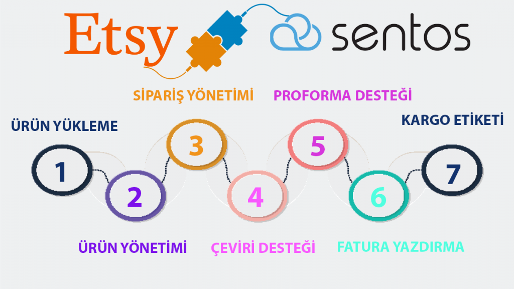 Etsy-mestech-Entegrasyon