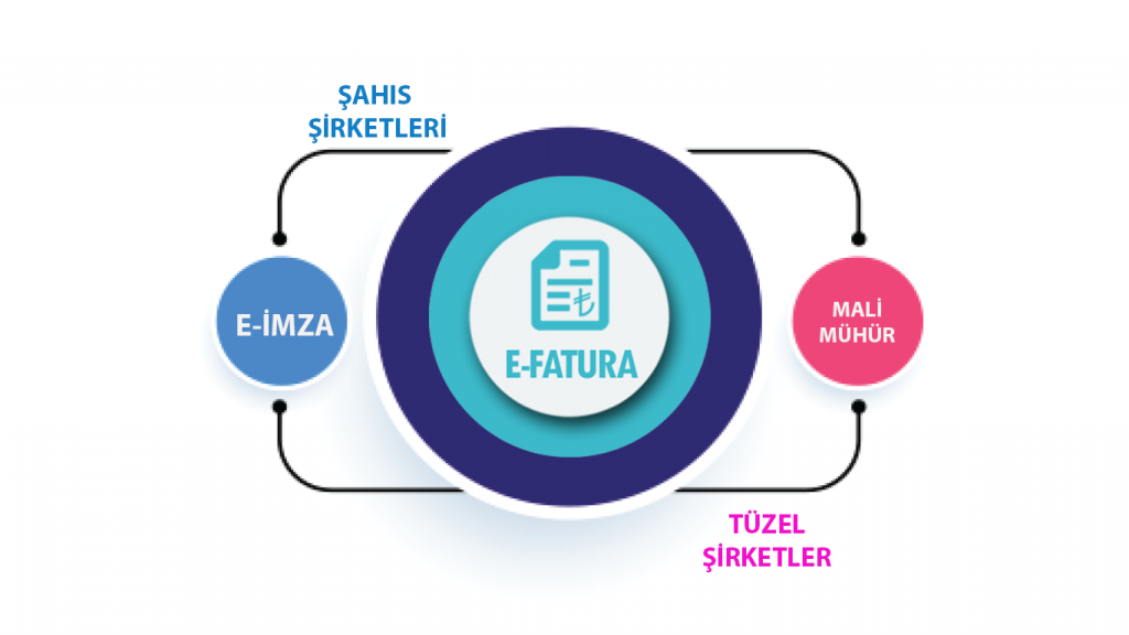 E-faturaya geçiş