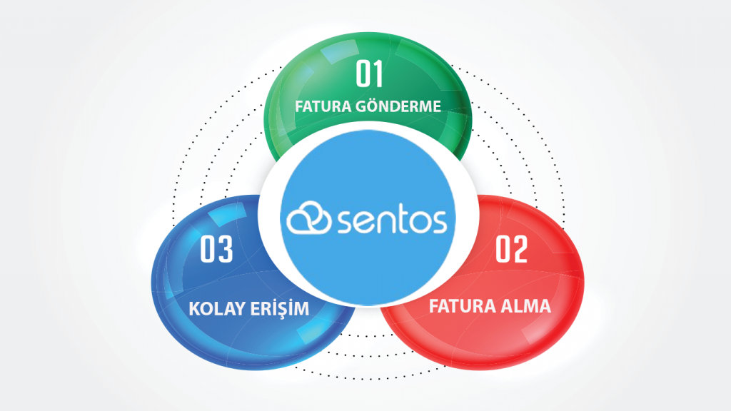 MesTech-E-Fatura geçişi